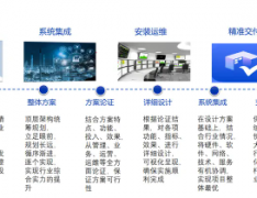 维护·网络信息技术服务